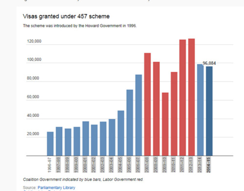 澳取消457簽證嚇跑中國留學(xué)生？華人：不必過憂
